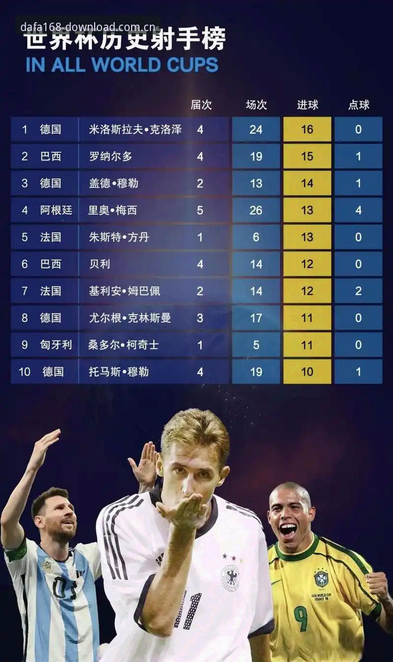 姆巴佩数据拆解：世界杯16球追平克洛泽背后，效率与失误的量化对比